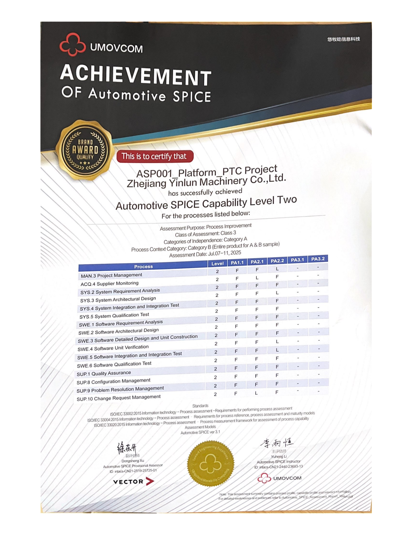 我司成功通过ASPICE Level 2认证